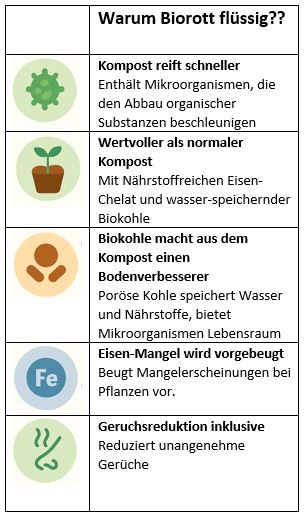 Biorott flüssig 1 l – Bild 4