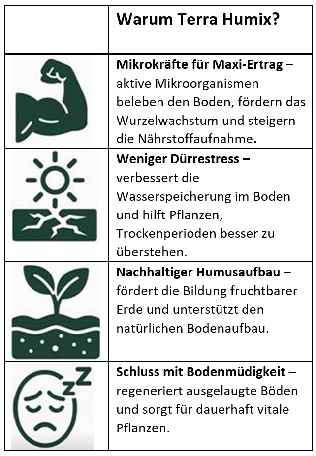 TerraHumix Flüssigdünger 1 l – Bild 3