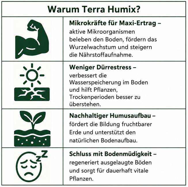 TerraHumix Flüssigdünger 1 l – Bild 3